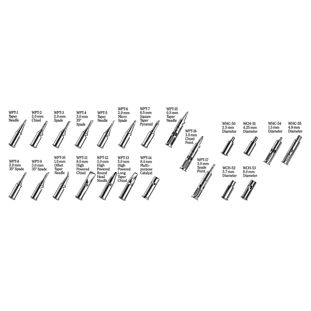 Pyropen® - Replacement Tips, Taper Needle