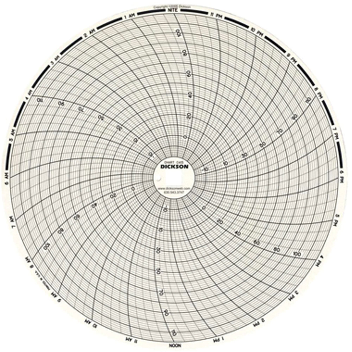 8" Replacement Charts