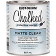 Chalked Protective Topcoat, 887 ml, Can, Clear