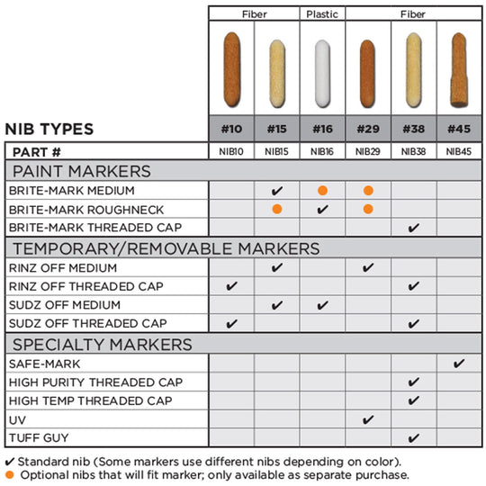 Markers