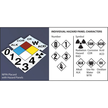 NFPA Blank Placard & Placard Kit