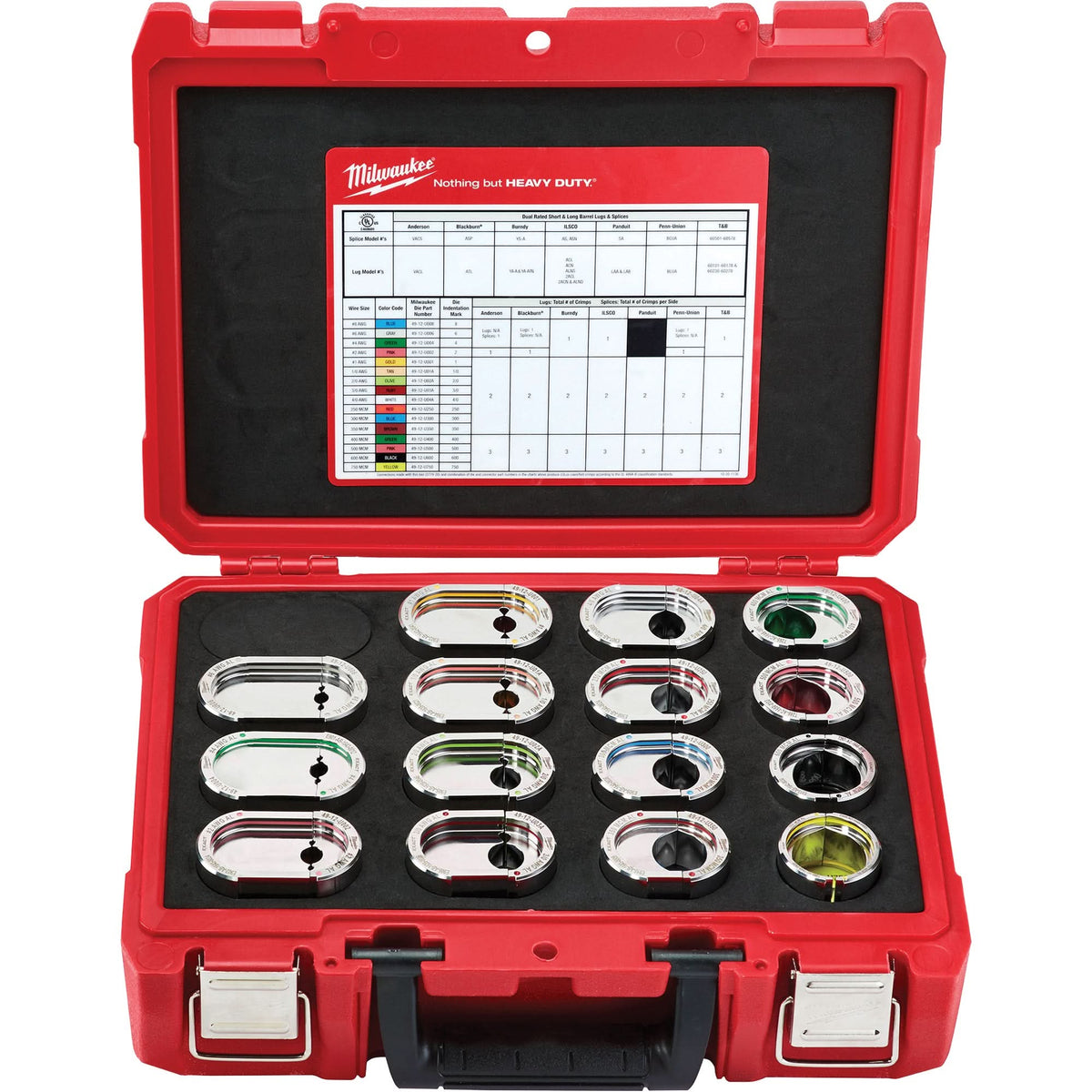 U-Style 750 MCM 12T #6 Aluminum Die Kit
